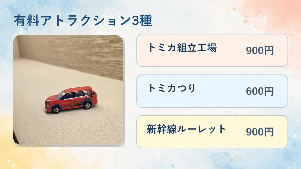 組立工場の景品写真と有料アトラクション3種の名称・料金を整理した画像