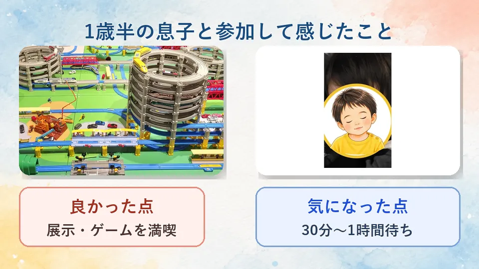 巨大ジオラマと寝ている息子の実写で、展示・ゲームの良さと30分から1時間の待ち時間を比較した画像